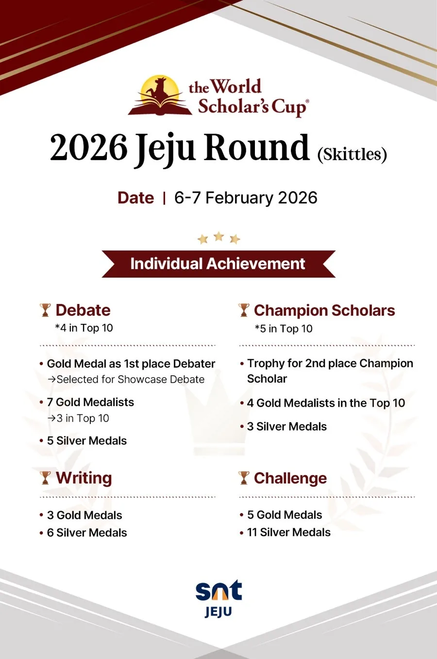 World Scholar’s Cup Jeju Round[Skittles] 안내 이미지 2